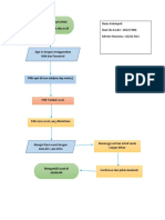 Flowchart Kiki&Dian