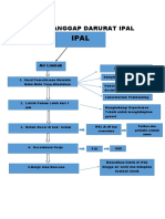 DIAGRAM TANGGAP DARURAT IPAL D