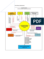 DFD Sistem Informasi Lab Klinik PDF
