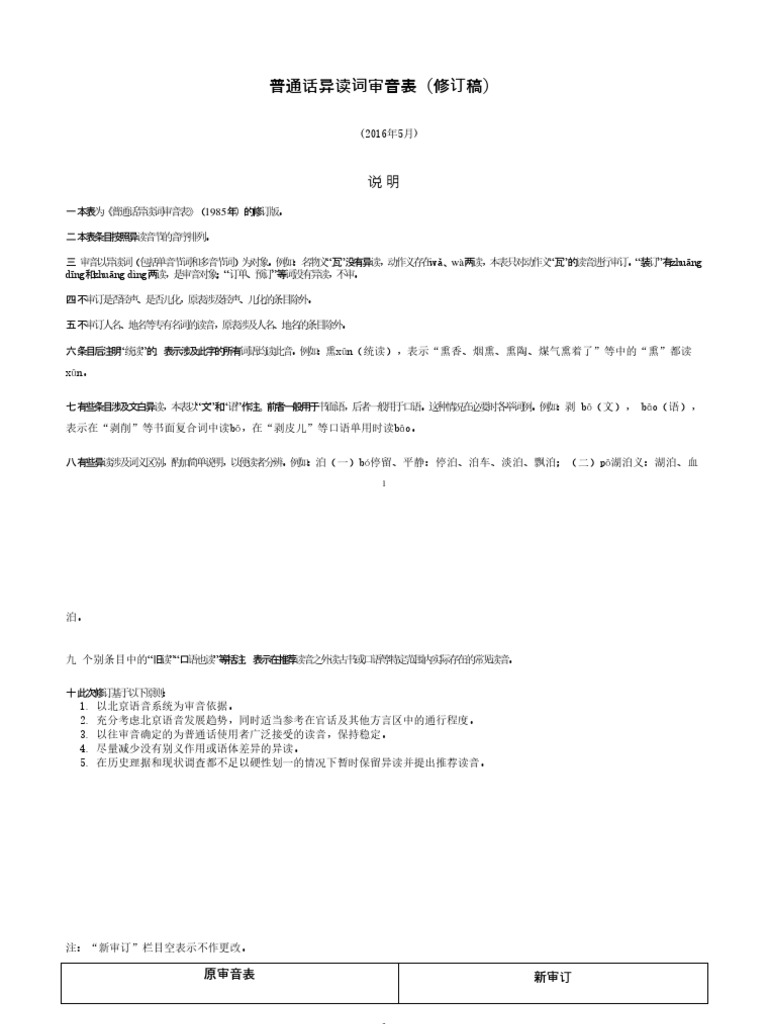普通话异读词审音表 修订稿 Pdf
