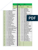 Daftar Nilai Pengembangan Diri Kelas XII IPS