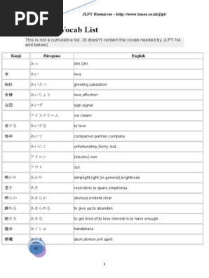 Vocabulary List For Jlpt N3 Pdf