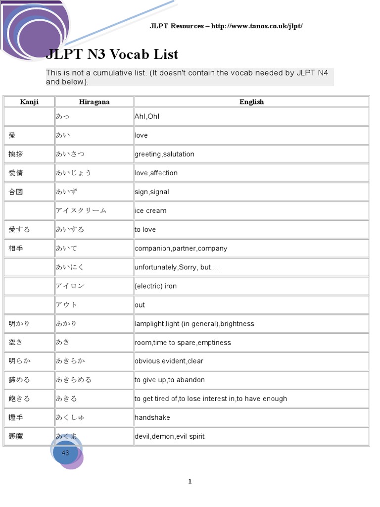 Vocabulary List For Jlpt N3 Pdf