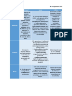 Cuadro Comparativo MKT's