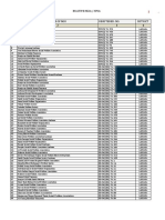 List of Deregistered NGOs By SWD Sindh.pdf