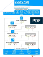 Cvo Infographic