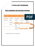 Assignment SIPOC