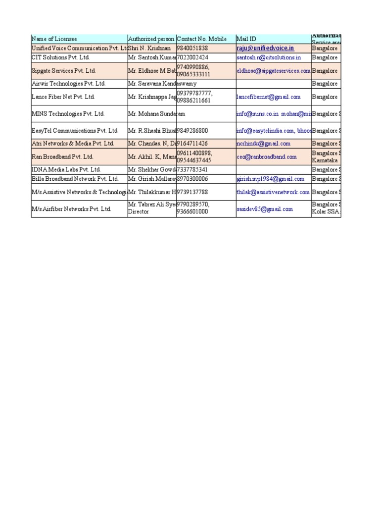 ISP Data Bangalore | PDF | Telecommunications | Networks