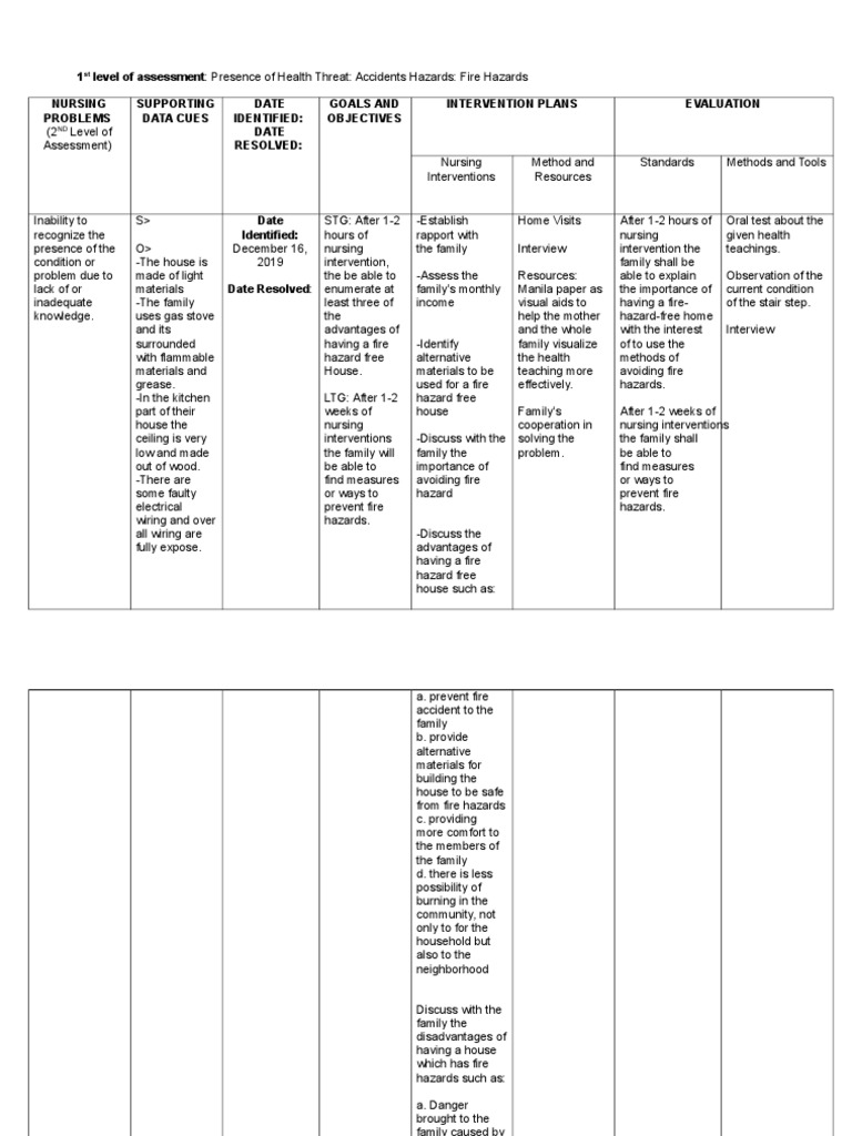 Fire FNCP PDF Fire Safety Fires