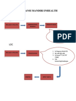 Cara Input Asuransi Mandiri Inhealth