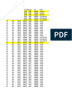 Ward Wise Population