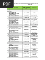 Kandungan dan Indikasi Vivena-9 | PDF