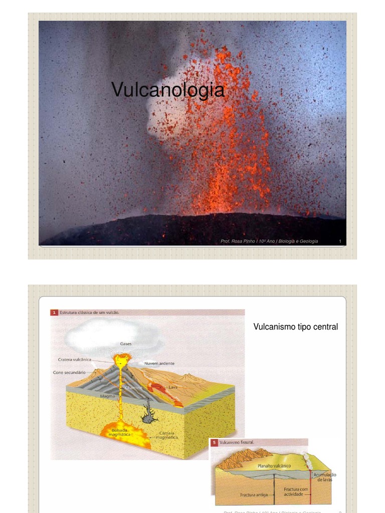 Vulcanismo Do Microsoft Office Power Point Volcano Types Of