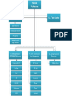 Struktur Organisasi PKM Menden