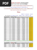 Shoutcast Ttsl Total Time Spent Listening Report Dance Music Performing Arts