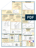 Formelsammlung Thermodynamik