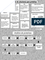 Preparación de Soluciones para Proteínas Trabajo