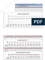 Publikasi Data Capaian Indikator Mutu Rsia Rahayu Medika Srono