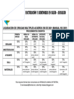 Sab Liquidacion de Cirugias Multiples Manual Iss PDF