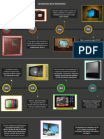 Evolucion de La TV