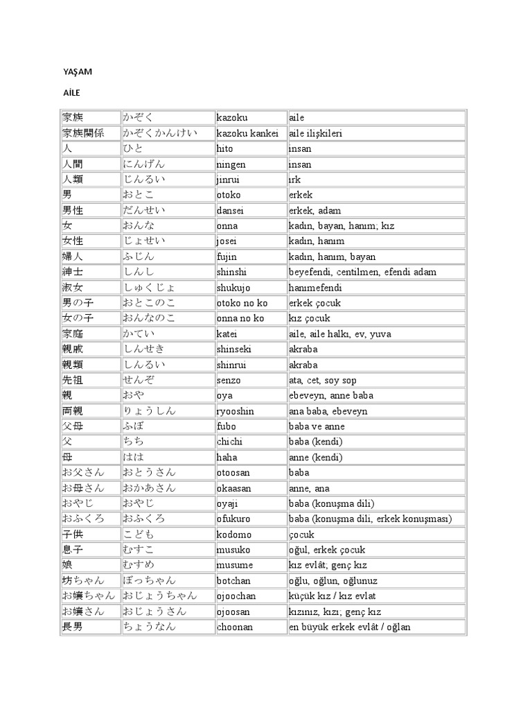 Japonca Sözlük1 | PDF, image size:768x1024