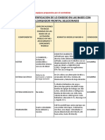 Comparativo