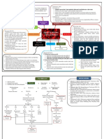 (Sri-Anak Dasar) Mind Maps Thalasemia