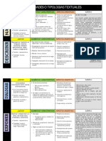 modalidades-textuales