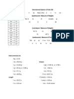 PharCal Conversions