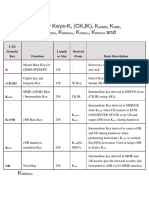 LTE Security Keys