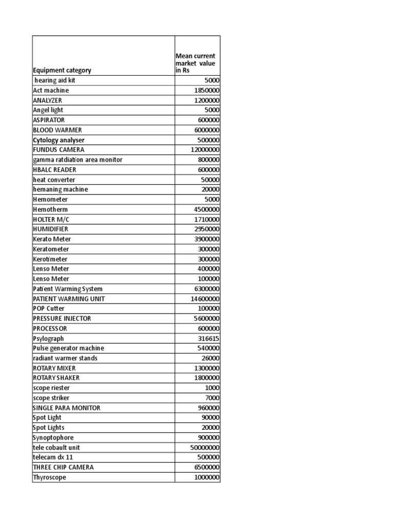 Biomedical Equipment Value PDF Ultrasound Medical Ultrasound