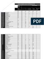 License Comparison Chart For SAP Business One