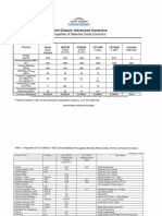 Ceramic Specifications