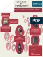 Componentes Del Sistema Electrico