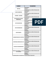 Cuadro de Examenes Periodicos Por Cargo