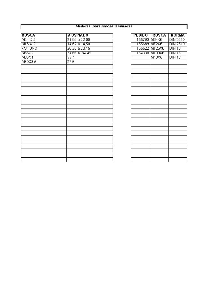 Medidas de Roscas Laminadas | PDF