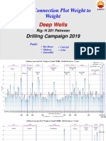 w2w Time in Deep and Shallow Wells