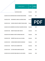 Datos personales y laborales de docentes