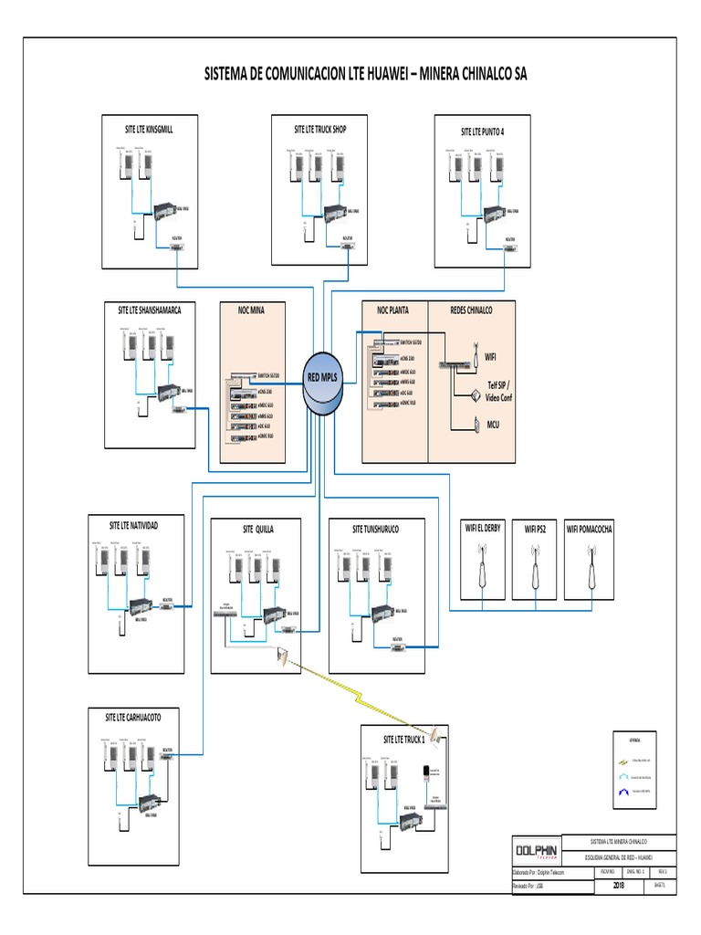 Huawei LTE Network Diagram for Chinalco | PDF | Information And ...