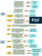 Genéros Discursivos