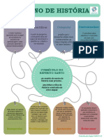 ENSINO DE HISTÓRIA- modulo3 infograficofinal.pdf