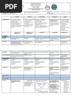 GRADE 10 ENGLISH Tabular Lesson