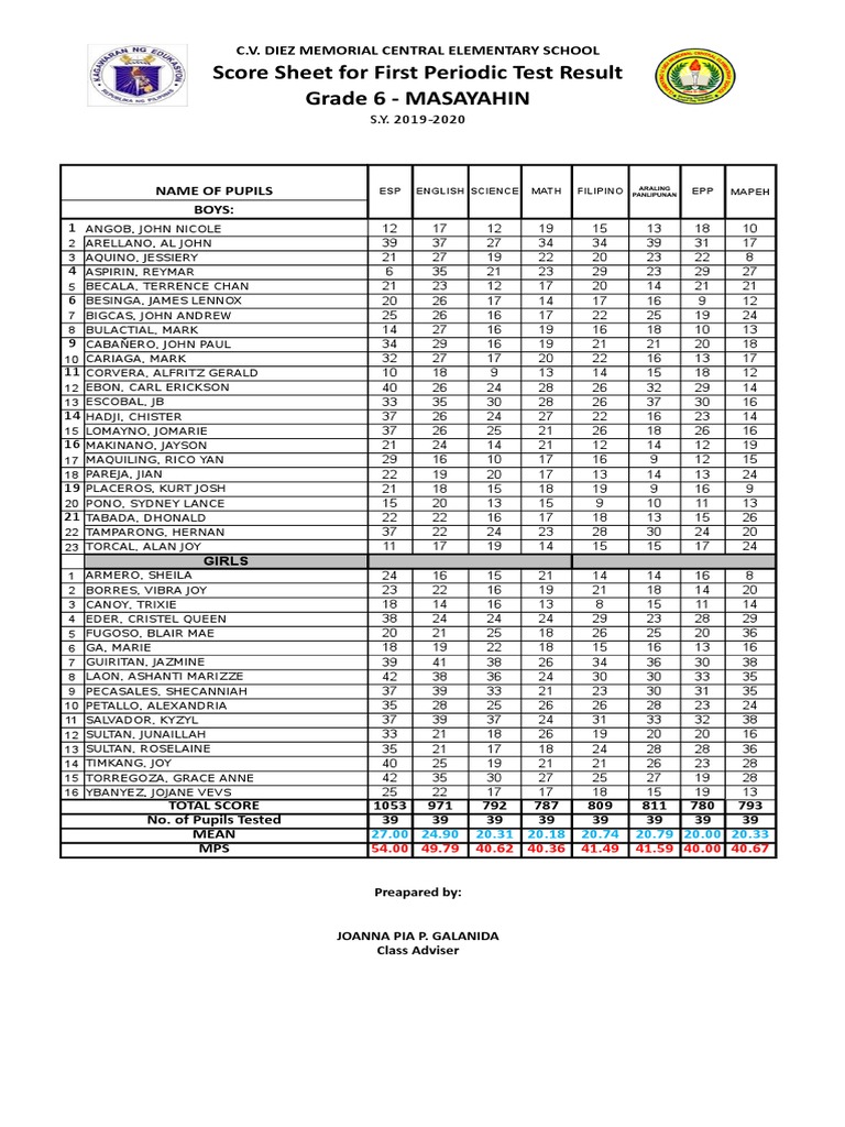 Saints Game 1st Quarter Score