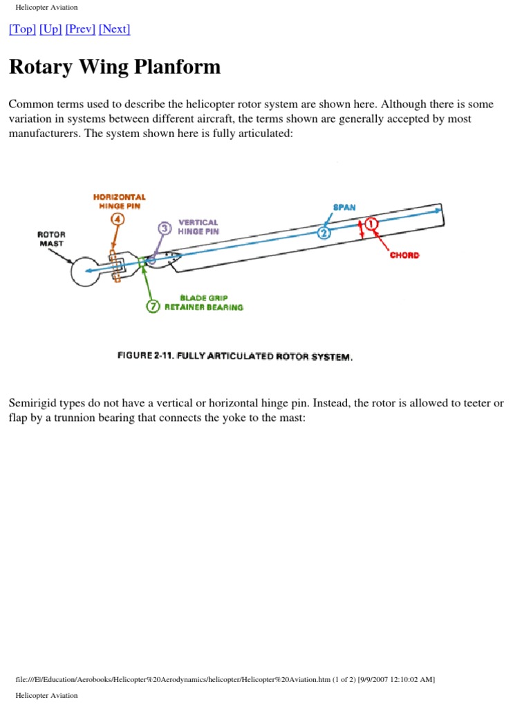 Helicopter Rotor System Explained | PDF | Helicopter Rotor | Lift (Force)