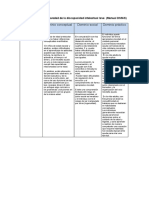 Tabla Escala de Gravedad Leve DSM 5.pdf