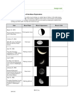 Phases of The Moon