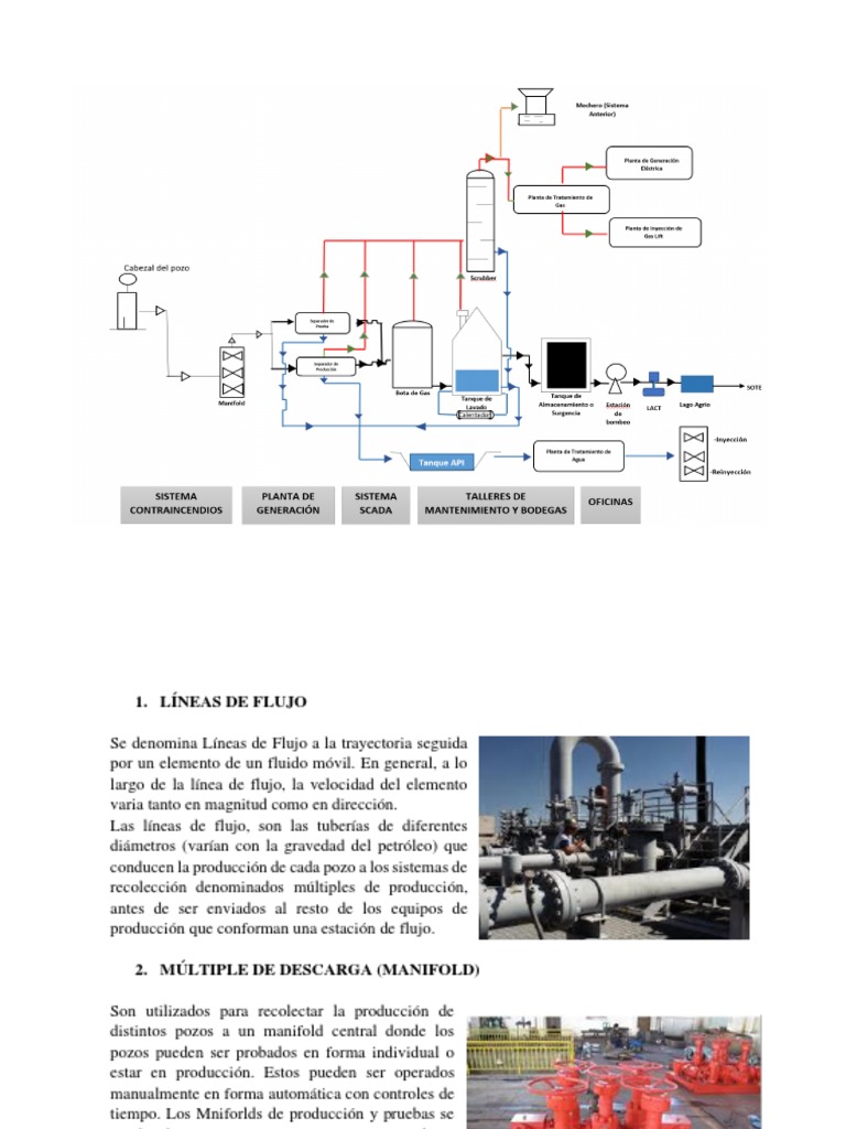 diagrama-de-producci-n-de-pozos-petroleros-petroleo