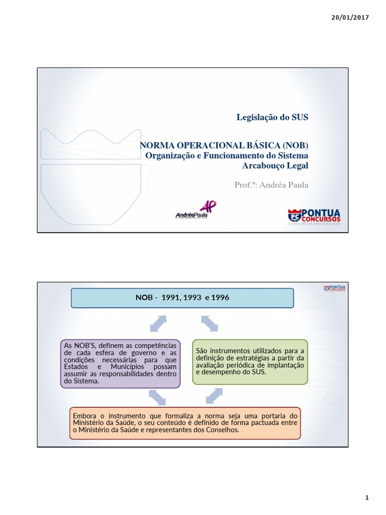 Nob Sus 96 PDF | PDF | Brasil | Sistema de saúde