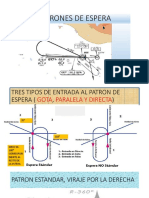 Patrones de Espera