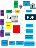 Mapa Mental Karla 2019